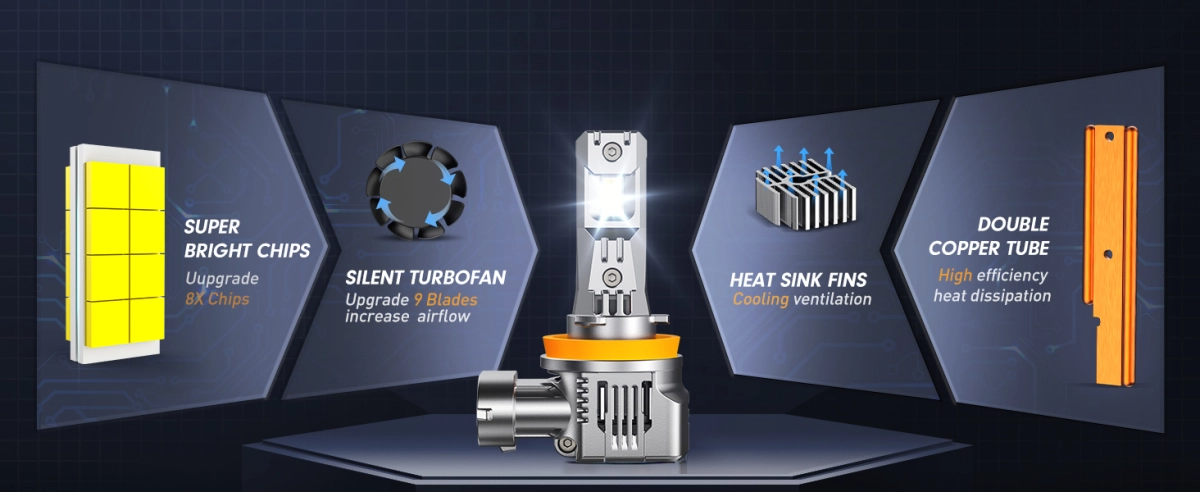 LED Headlight Bulb
