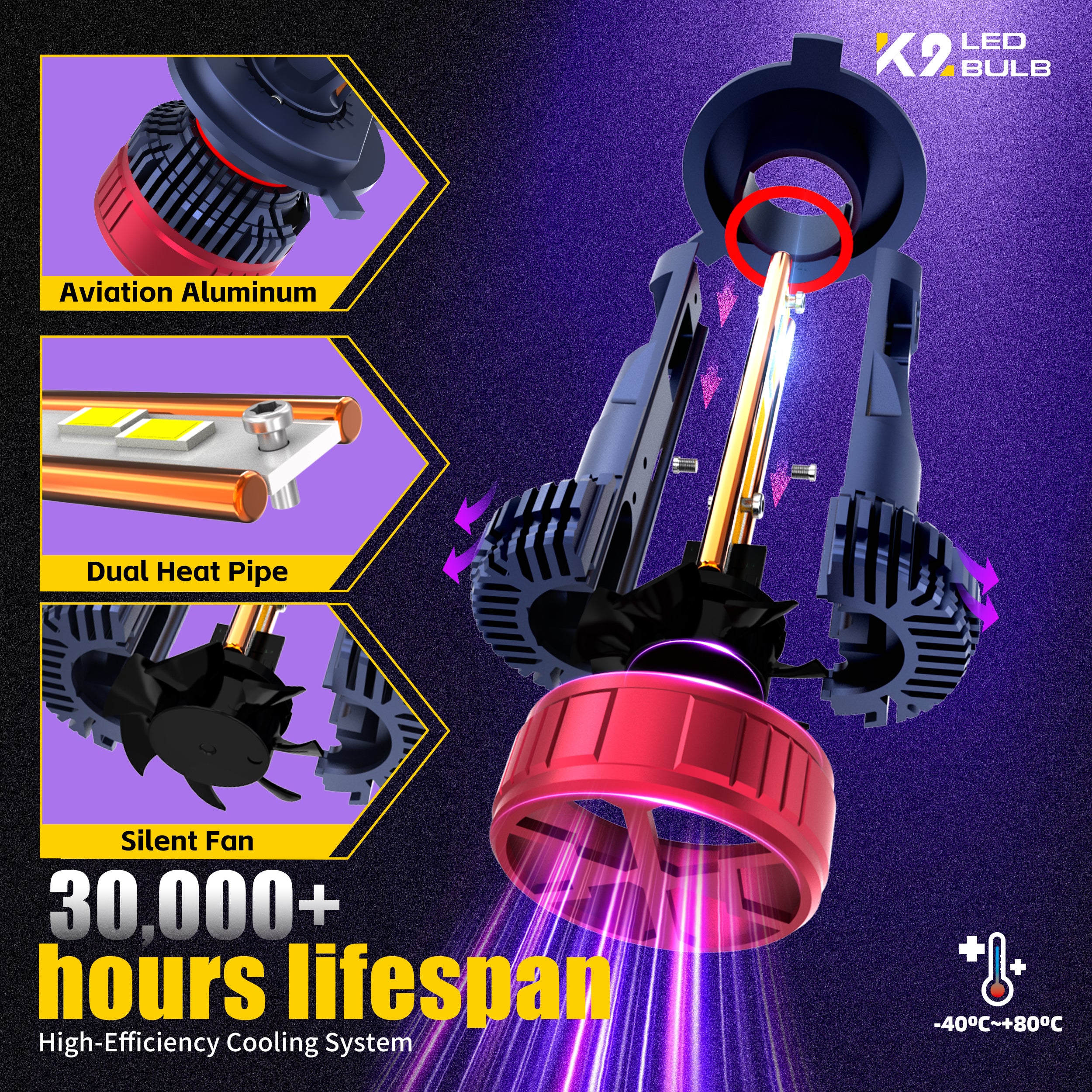 LEDENER K2 SERIES LED Headlight Bulb